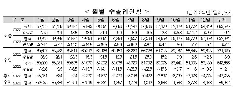 (자료=관세청)