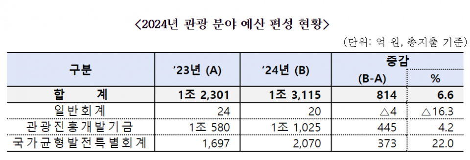 (자료=문화체육관광부)