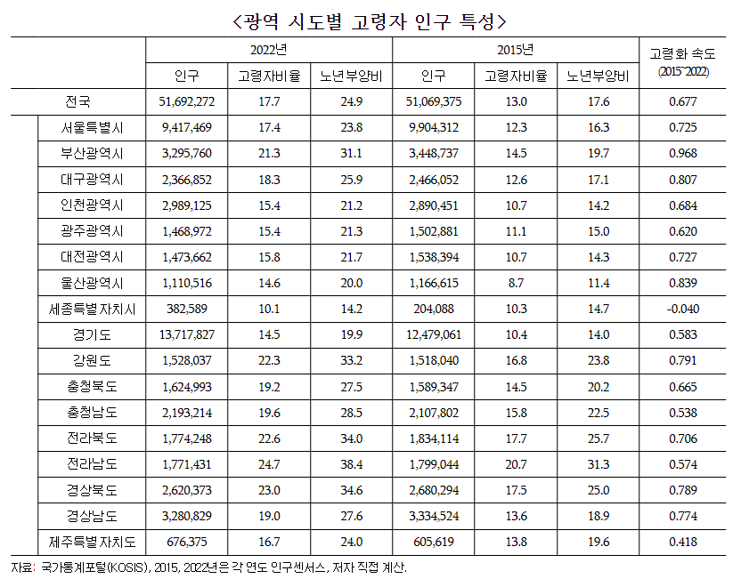 (자료=고용노동부)