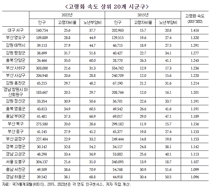 (자료=고용노동부)