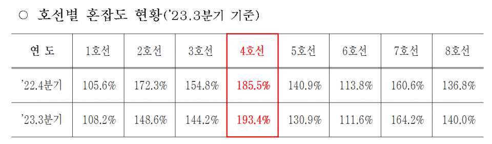 (자료=서울교통공사)