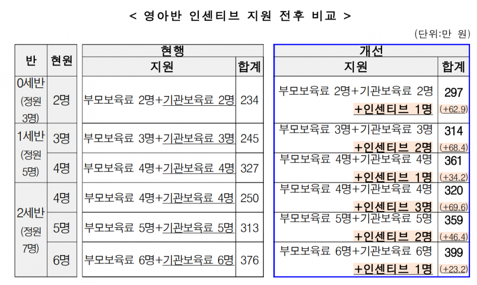 (자료=보건복지부)