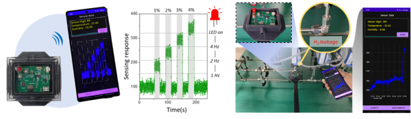 수소 센서와 스마트폰 앱을 통한 실시간 수소 감지 및 성능 확인 결과.(사진=KAIST)