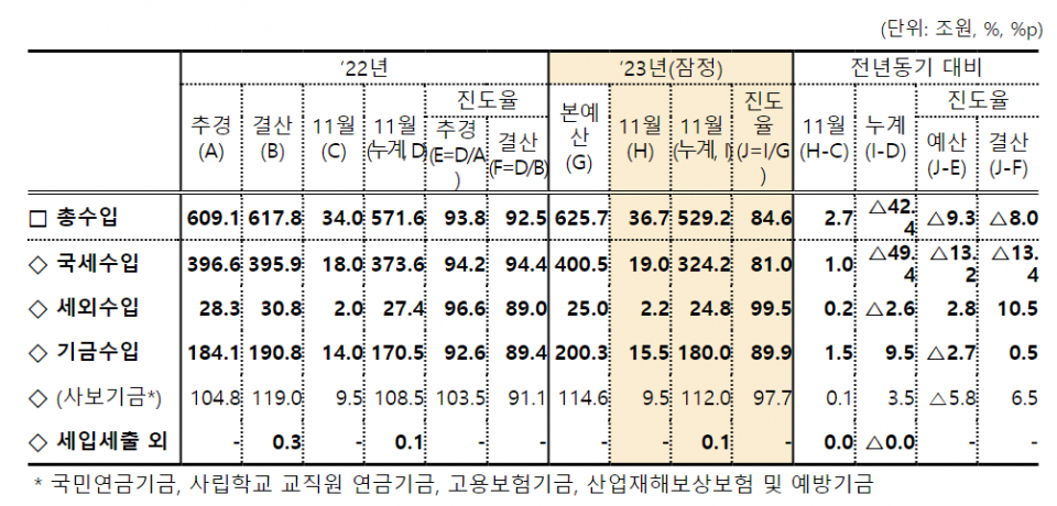 (자료=기획재정부)