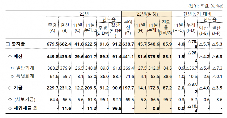 (자료=기획재정부)