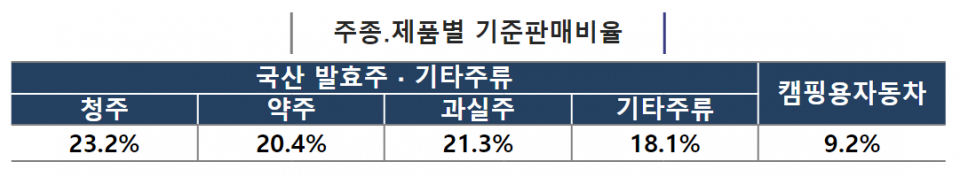 (자료=국세청)