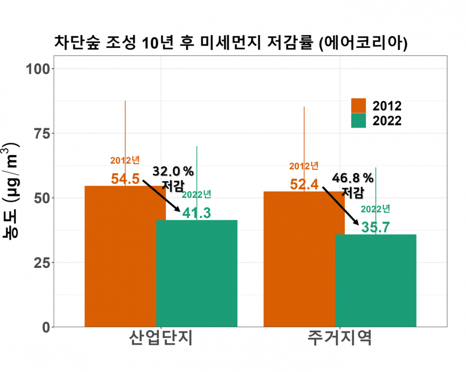 (자료=국립산림과학원)