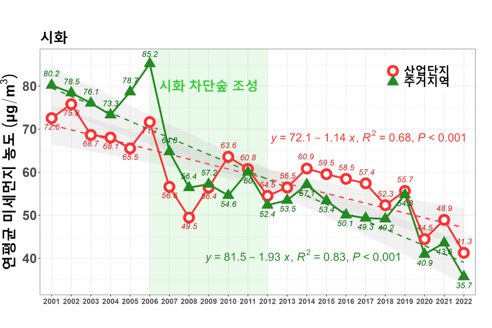 (자료=국립산림과학원)