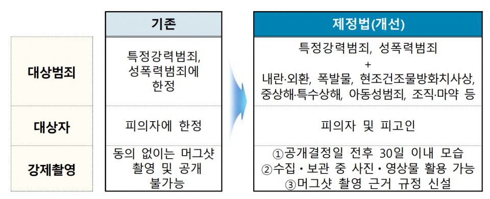 (자료=법무부)