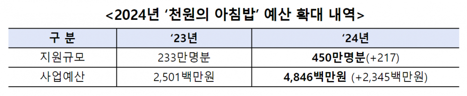 (자료=농림축산식품부)