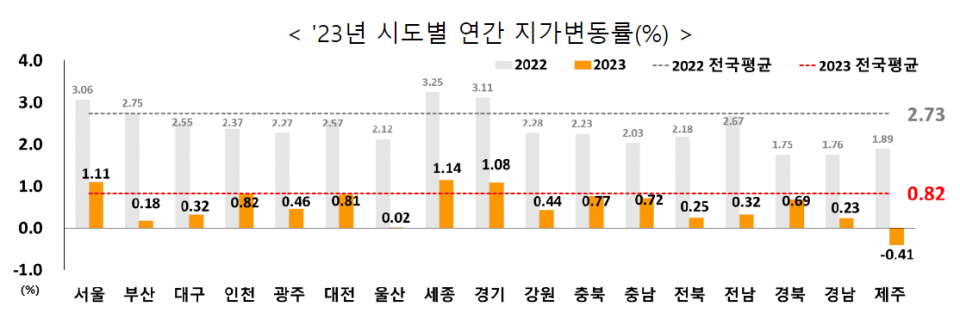 (자료=국토교통부)