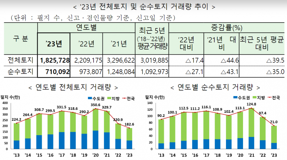 (자료=국토교통부)