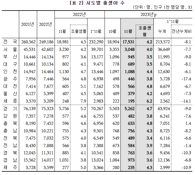 (자료=통계청)