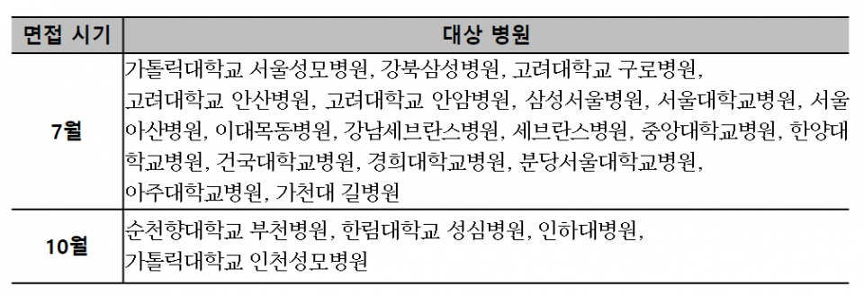 (자료=보건복지부)