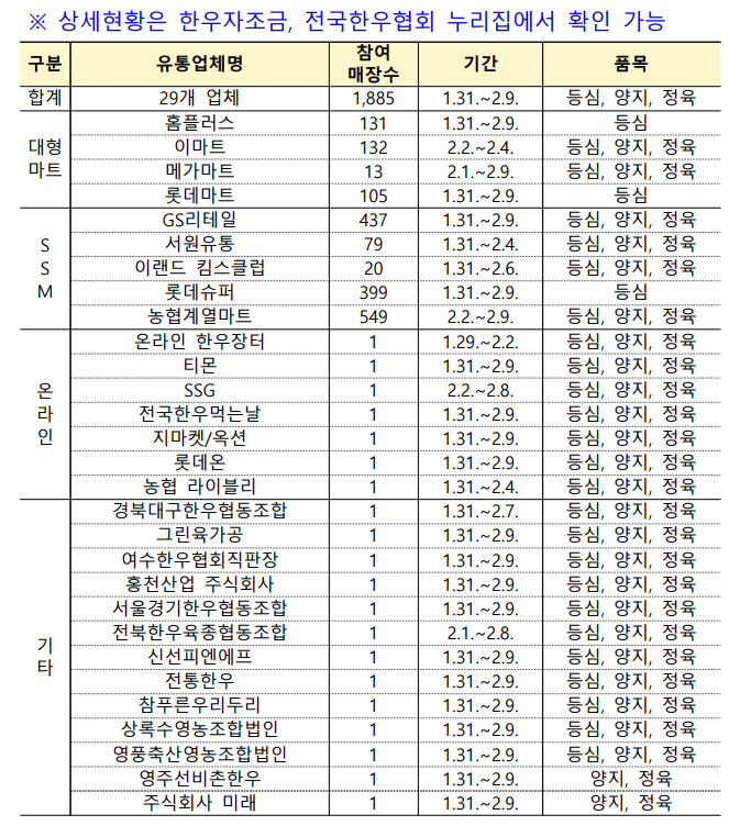 (자료=농식품부)