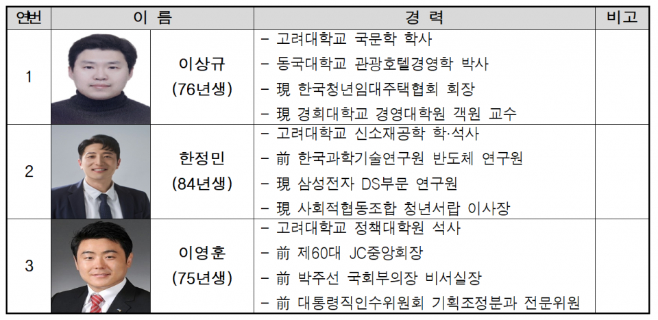 31일 발표된 국민의힘 인재영입 3인(자료=국민의힘)