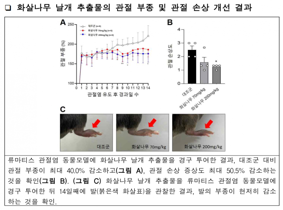 (자료=국립생물자원관)