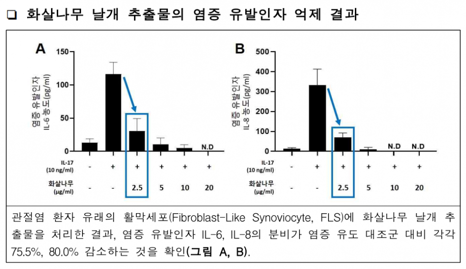 (자료=국립생물자원관)