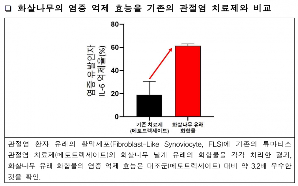 (자료=국립생물자원관)