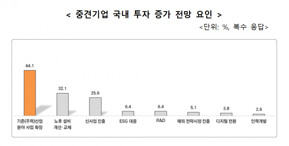 (자료=한국중견기업연합회)