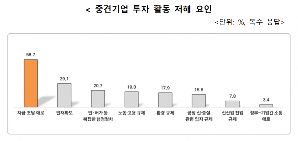 (자료=한국중견기업연합회)