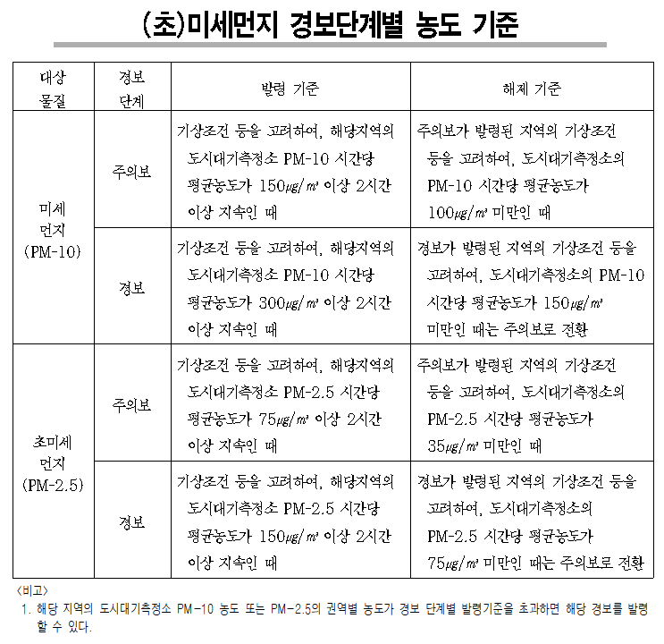 (자료=서울시)