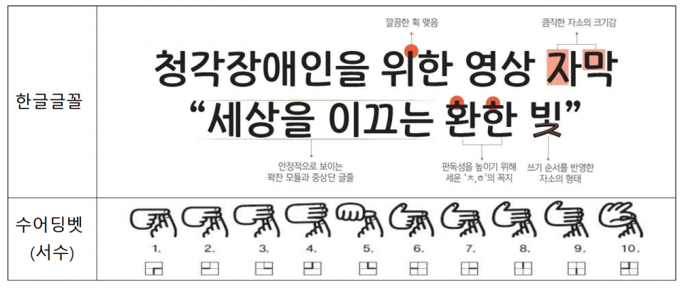 한빛체 디자인(자료=문화체육관광부)