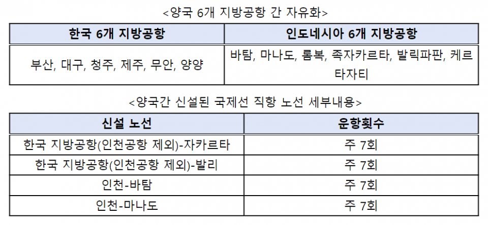 (자료=국토교통부)