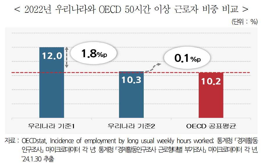 (자료=한국경영자총협회)