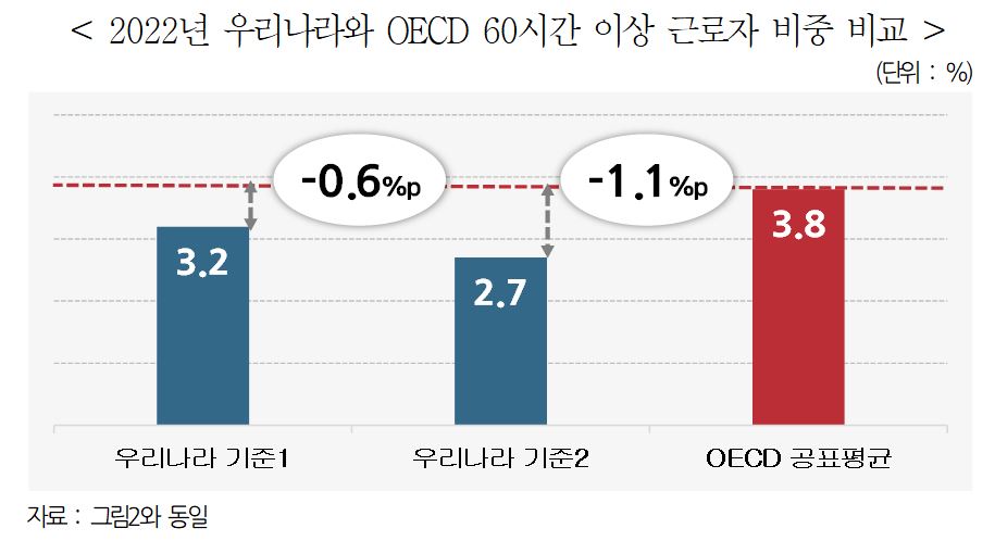 (자료=한국경영자총협회)