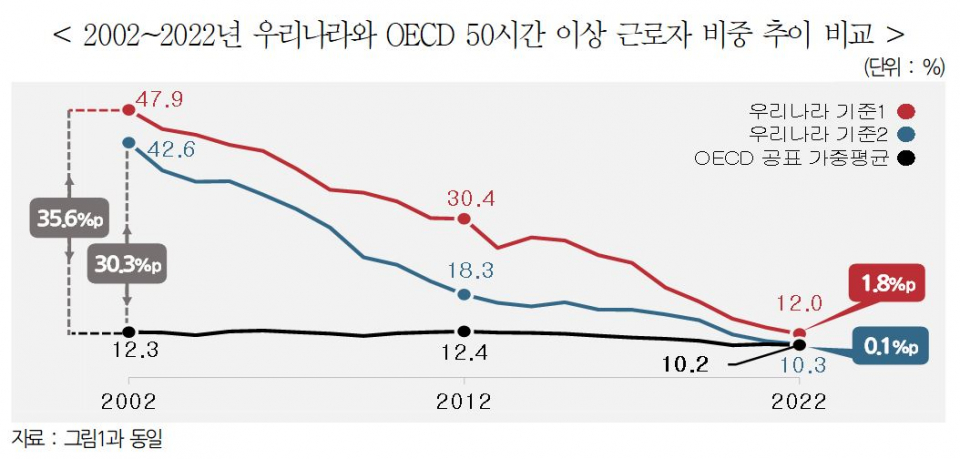 (자료=한국경영자총협회)