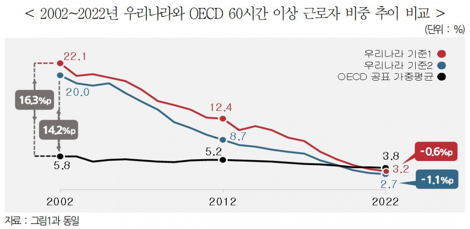 (자료=한국경영자총협회)