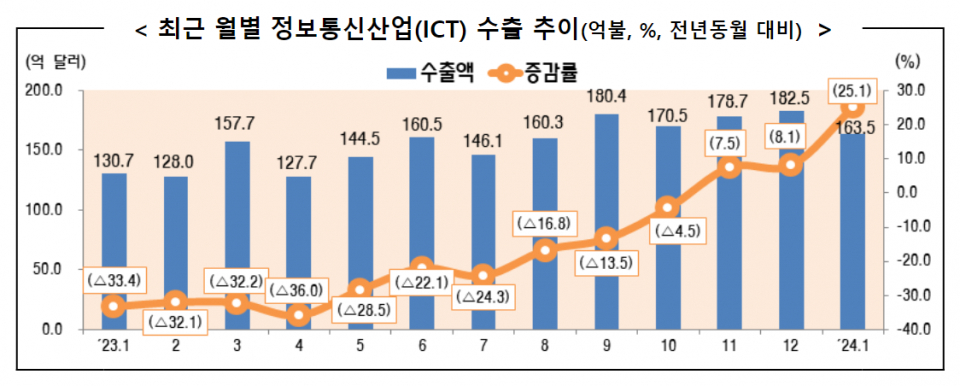 (자료=