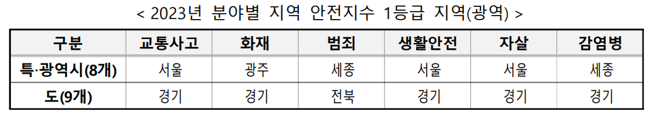 (자료=행정안전부)