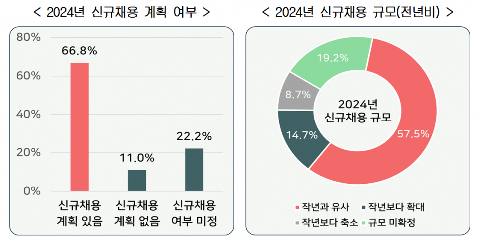 (자료=한국경영자총협회)