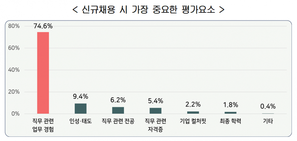 (자료=한국경영자총협회)