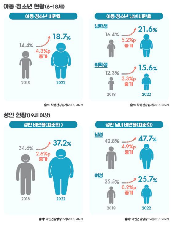 (자료=보건복지부)