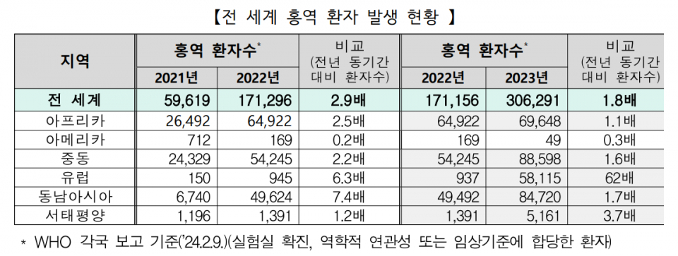 (자료=질병관리청)