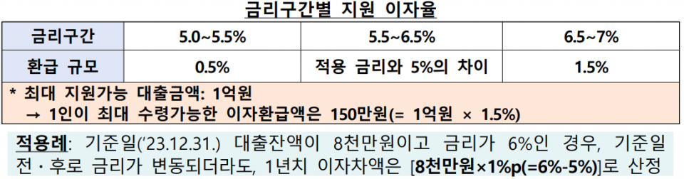 (자료=중소벤처기업부)