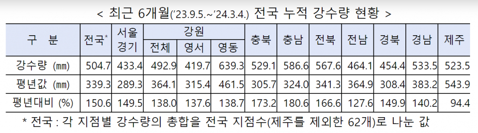 (자료=기상청)