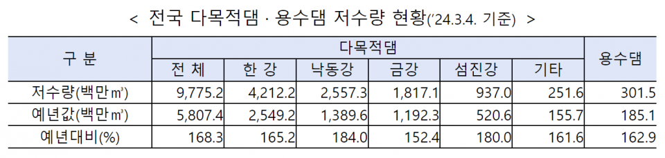 (자료=행정안전부)