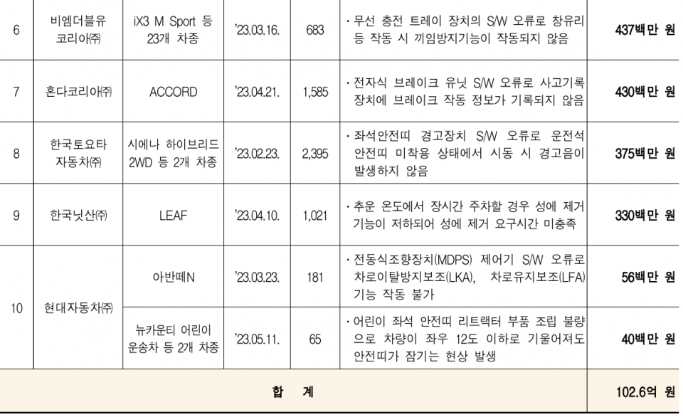 (자료=국토교통부)