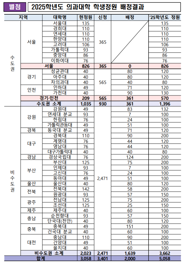 (자료=교육부)