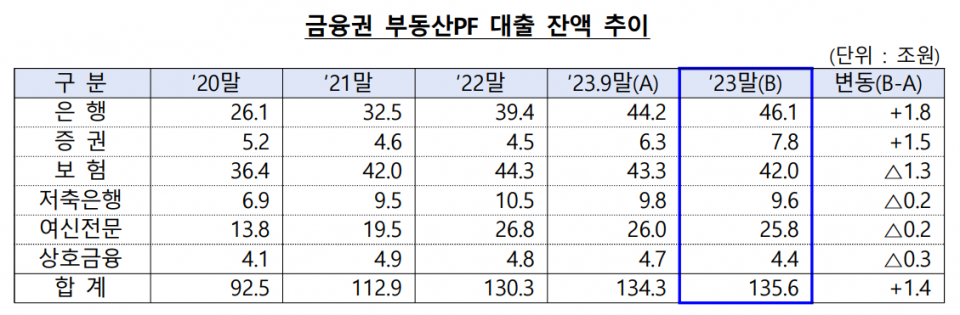 (자료=금융위원회)