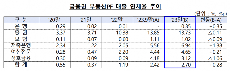 (자료=금융위원회)