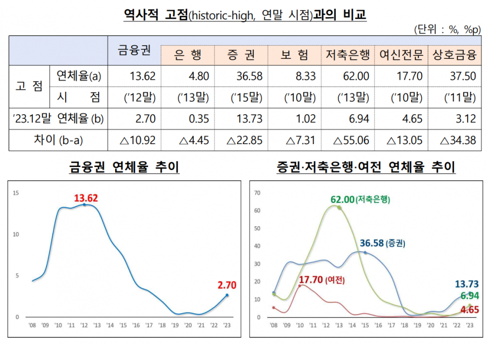 (자료=금융위원회)