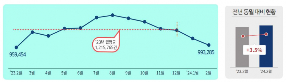 (자료=국민권익위원회)