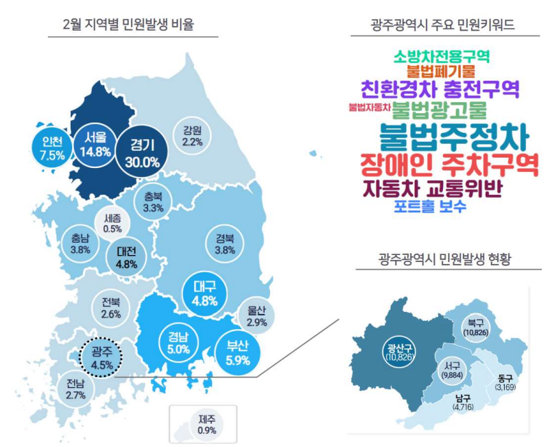 (자료=국민권익위원회)