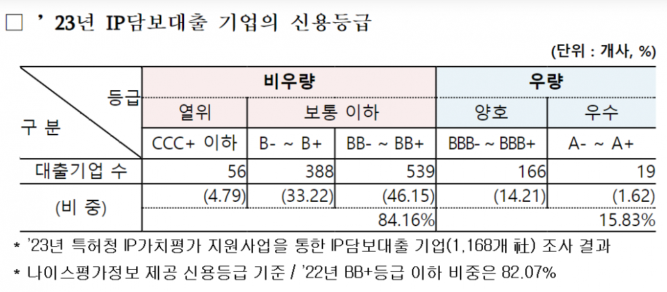 (자료=특허청)