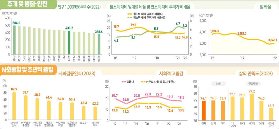 (자료=통계청)